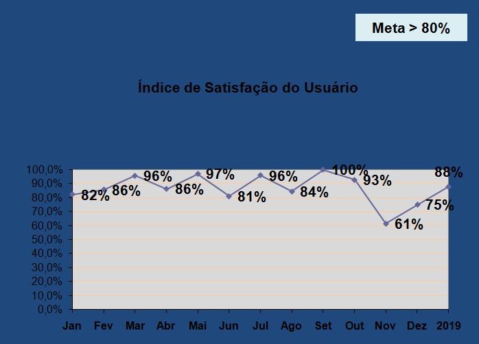 Indicadores_2019